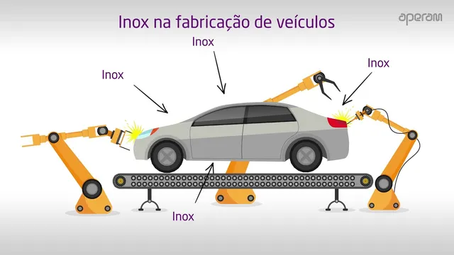 Segmento Automotivo - Parte 1